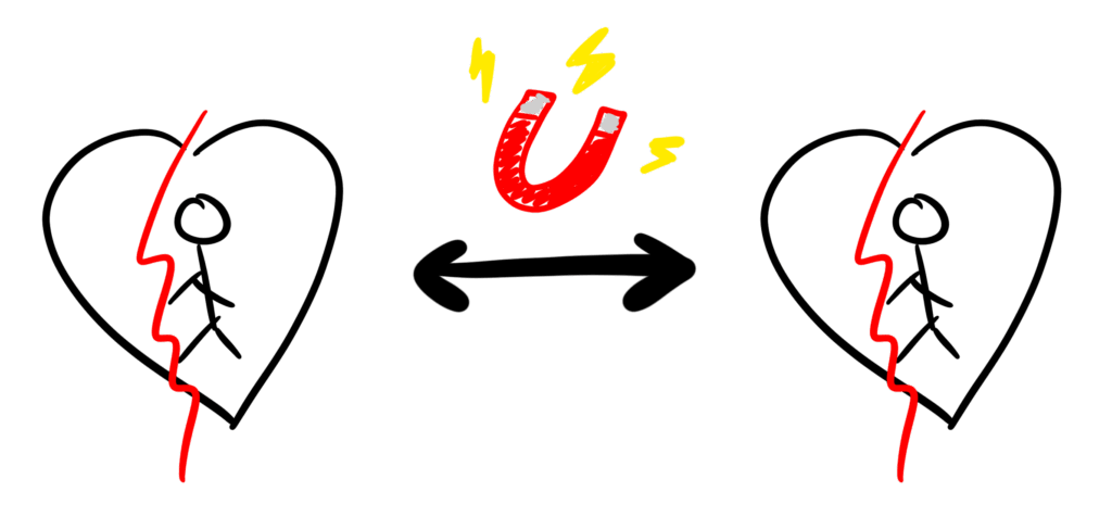 Grafik zeigt zwei emotional unverfügbare Menschen, die sich gegenseitig anziehen – Darstellung ungesunder Beziehungsdynamik. Illustriert von Achtsamkeitstrainerin & Selbstliebe-Coach Deniz Celebi.