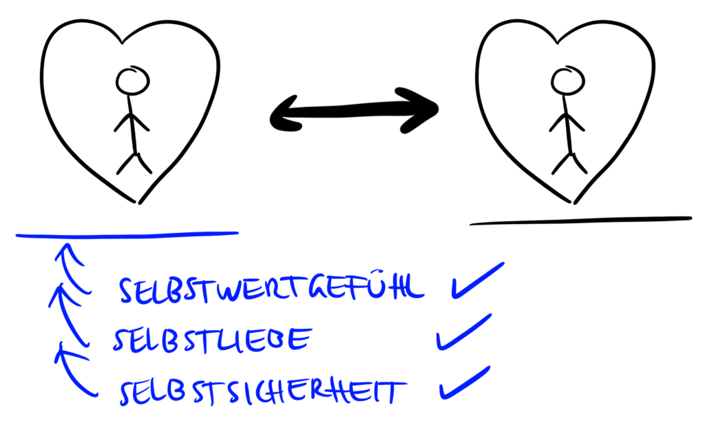 Gesunde Beziehung finden: Grafik eines glücklichen Paares in einer gesunden Beziehung – Symbol für emotionale Verfügbarkeit und gegenseitige Wertschätzung. Illustriert von Achtsamkeitstrainerin & Selbstliebe-Coach Deniz Celebi.